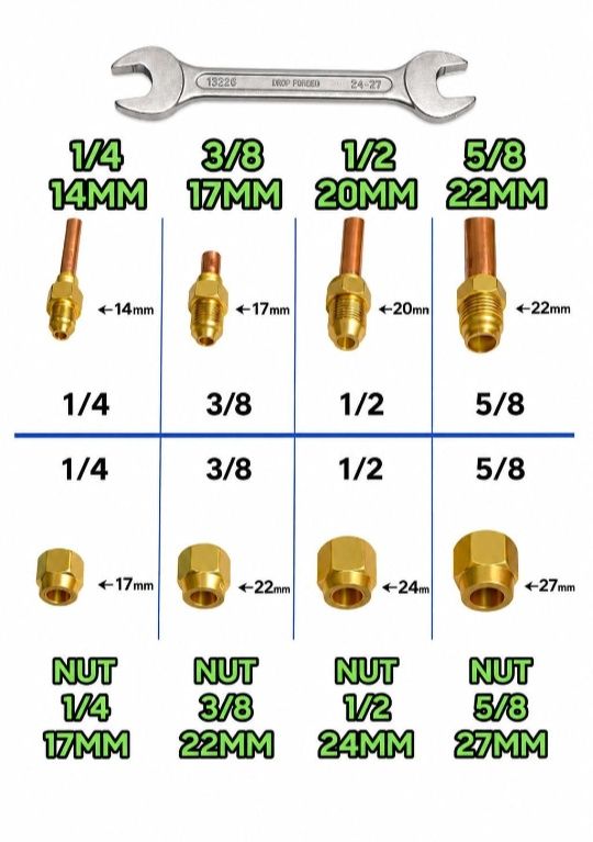 Quick reference guide for Flare Nut and Union sizes